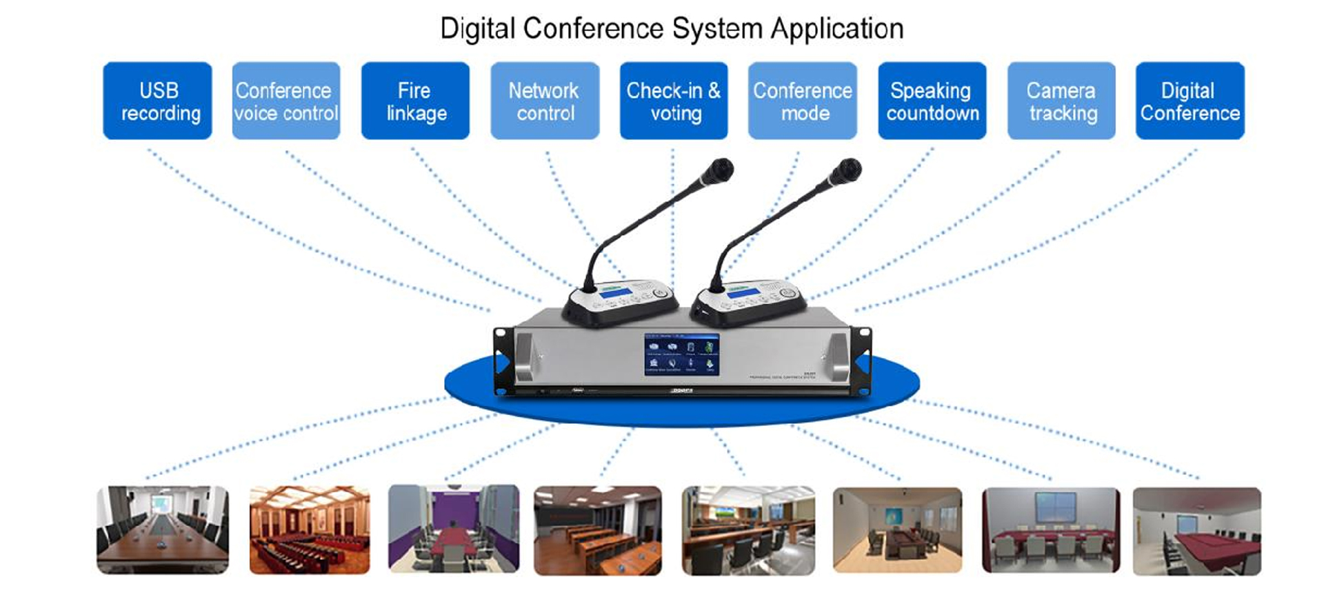 Digital Audiovisual Conference Solution D6201