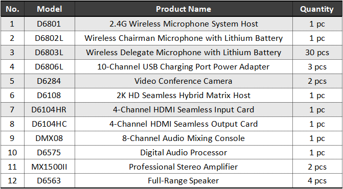 Project_List_of_2.4G_Wireless_Microphone_System_.png