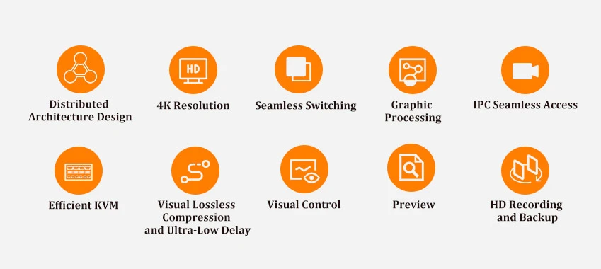 2K 4K Distributed KVM Visualized Management Solution