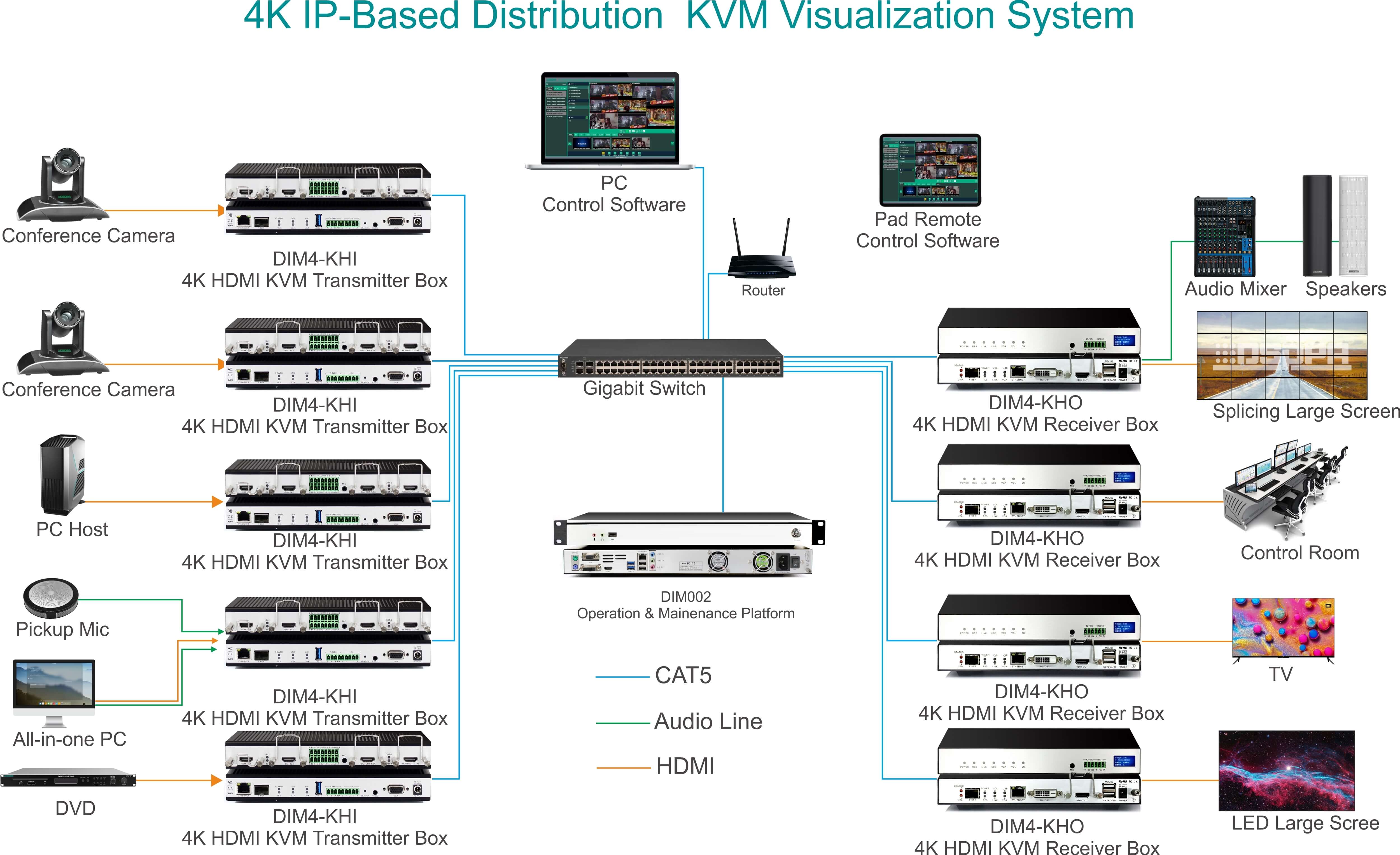 2K4K_Distributed_KVM_Management_System_Connection_Diagram_(1).jpeg
