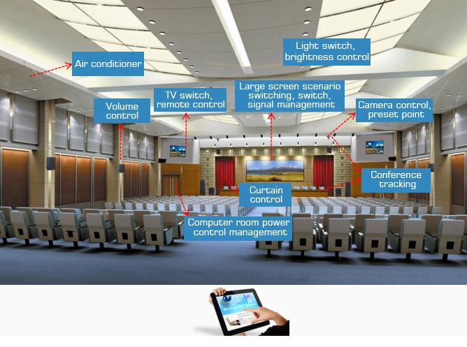 Distributed Central Control Solution for Lecture Hall
