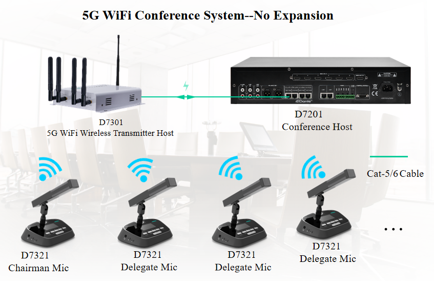 Connection_of_5G_WiFi_Conference_System.png