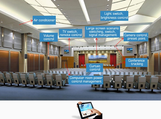 Multifunctional Intelligent Conference Hall Solution for Government