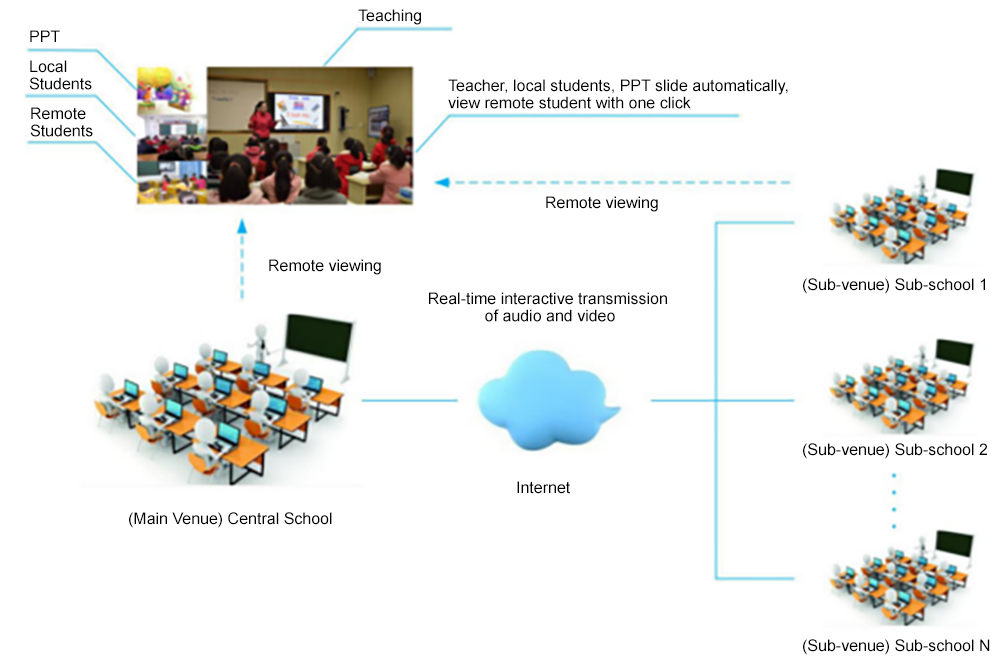 recording-system-in-education-18.png