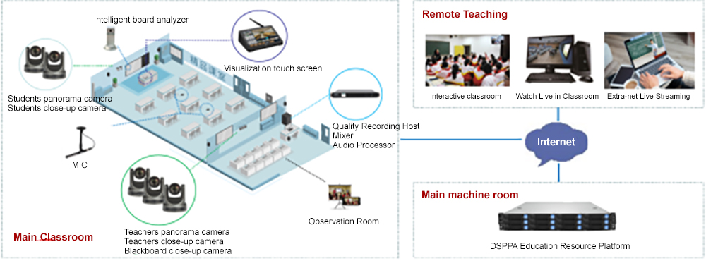 recording-and-broadcasting-system-solution-for-courses-9.png