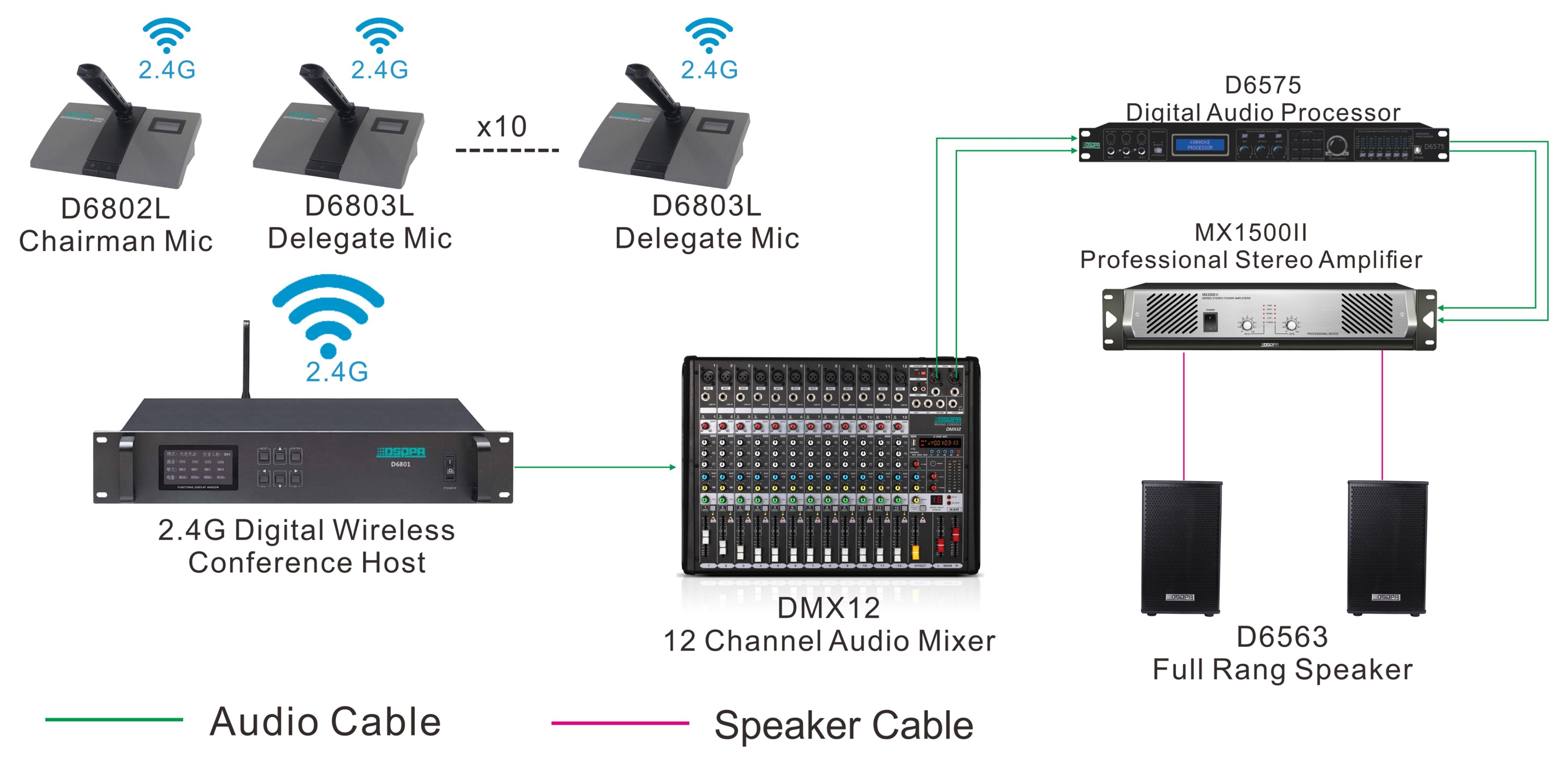 2.4g-wirless-conference-system-solution-for-conferenc2.png