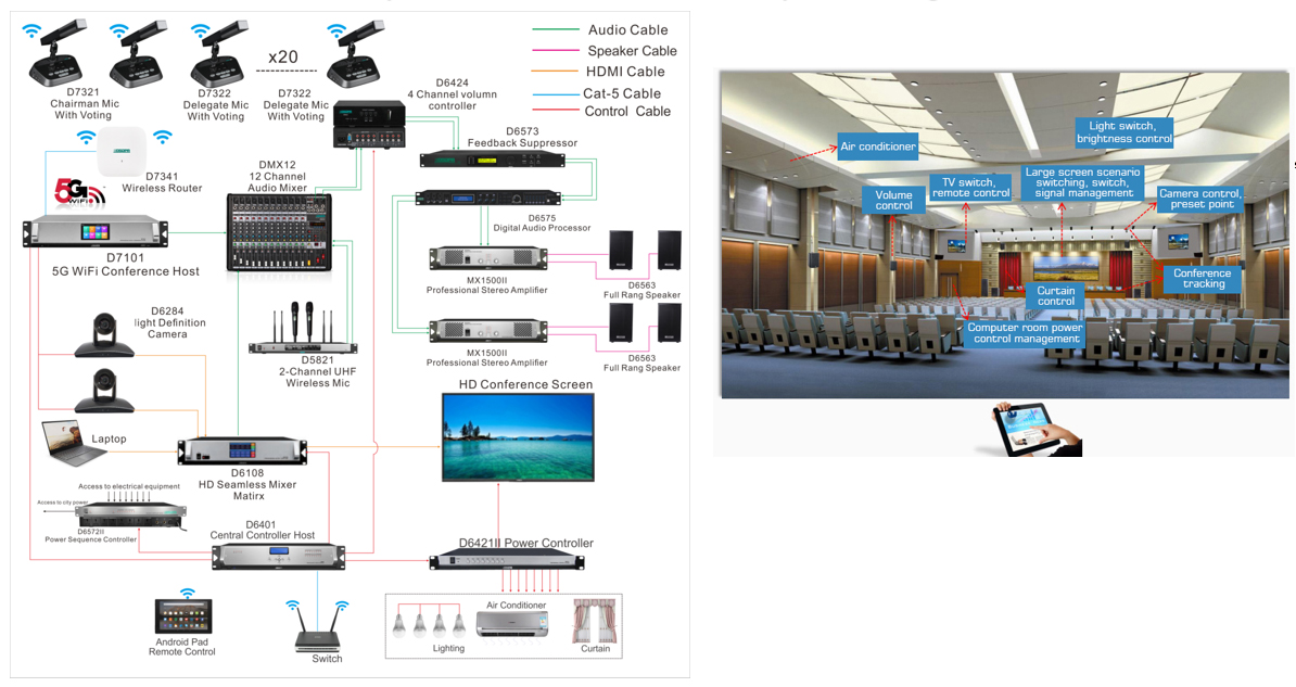 5g-wifi-conference-system-solution-for-conference-room-9.jpg