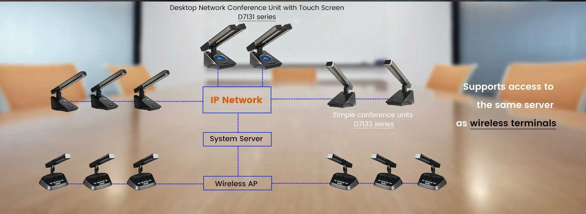 Dual Backup Desktop Network Delegate Microphone with Voting Function