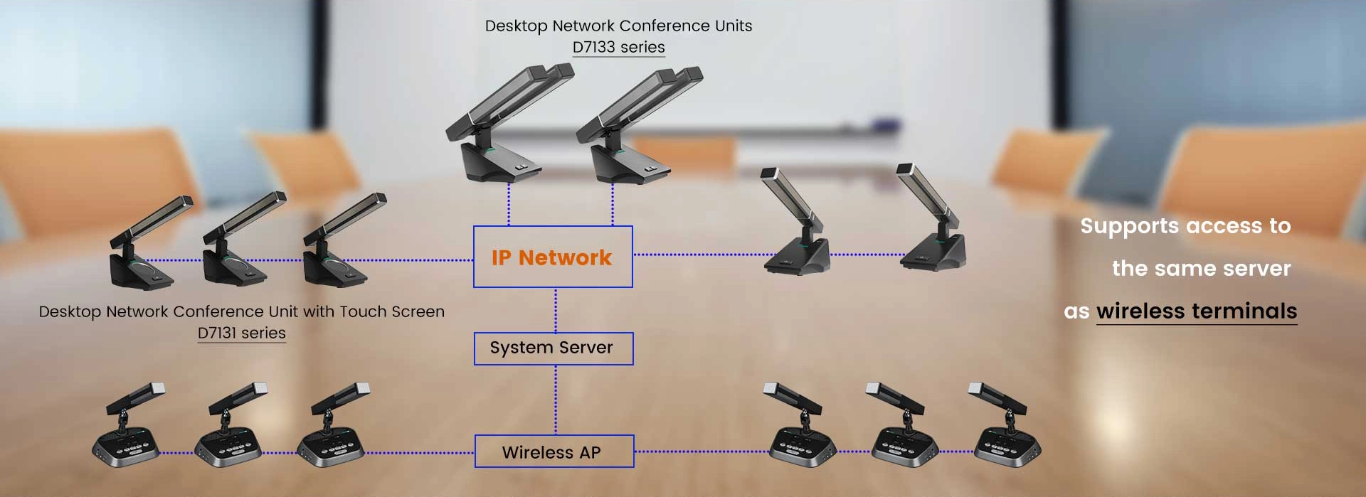 Dual Backup Desktop Network Delegate Microphone