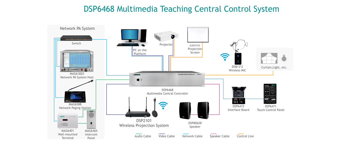 multimedia-teaching-central-control-system-solution-for-school-2.jpg