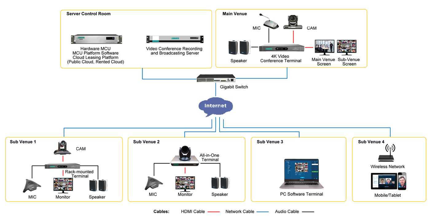 Distributed-System-Diagram-of-video-conference-system.jpg
