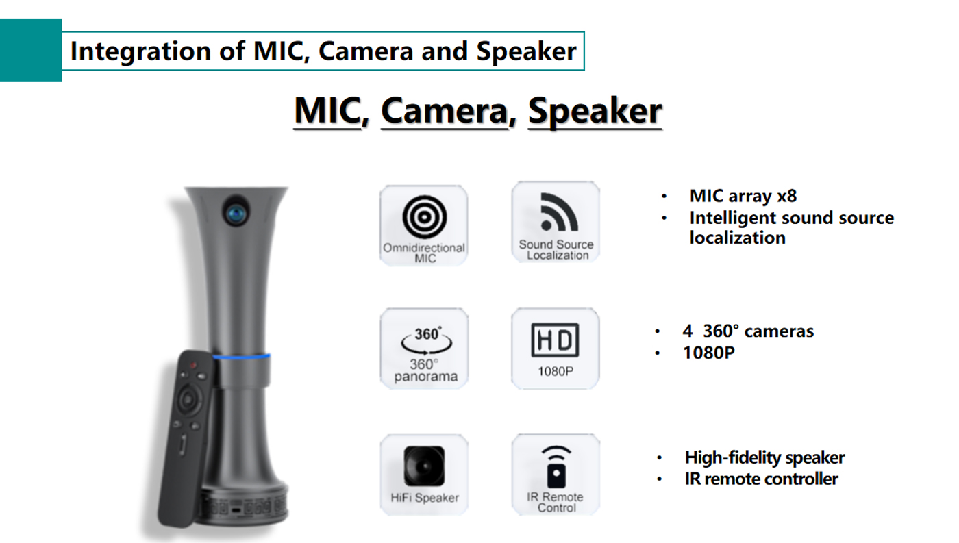 Integration-of-MIC,-Camera-and-Speaker.jpg