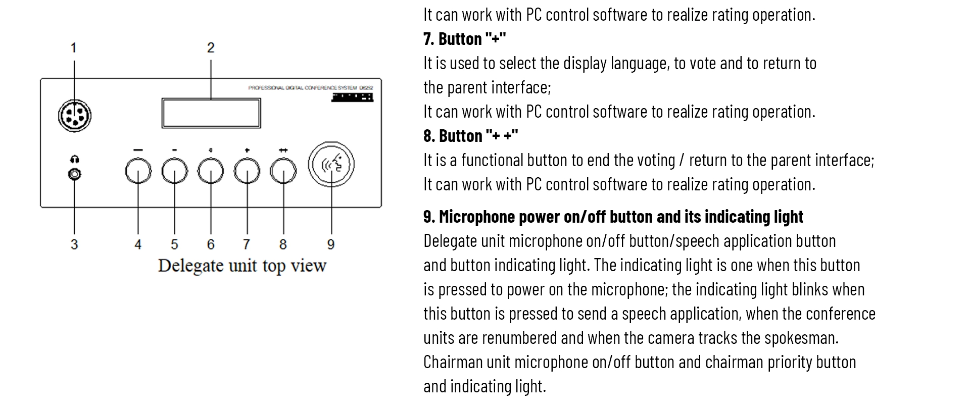 Embedded Chairman Microphone with Voting Function