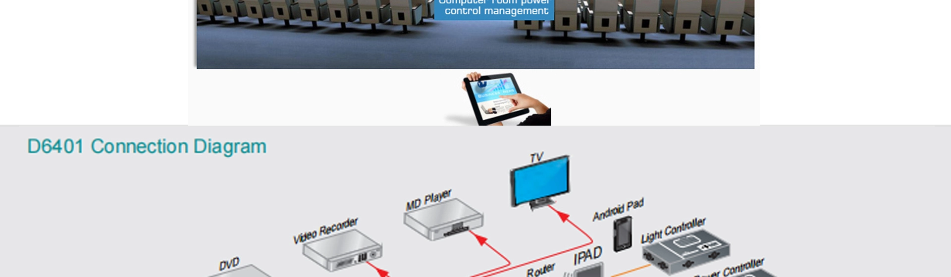 Integrated Multimedia Central Control Host
