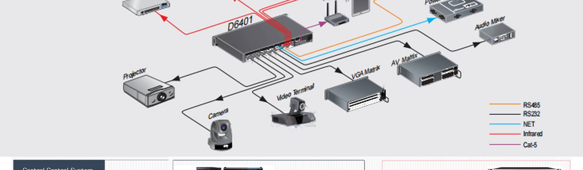 Integrated Multimedia Central Control Host