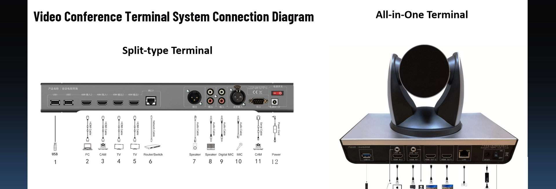 HD Video Conference MCU (9 channels)