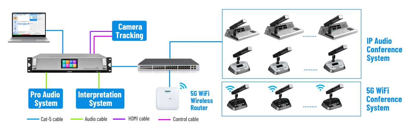 Wireless-Conference-System-Software-diagram.jpg