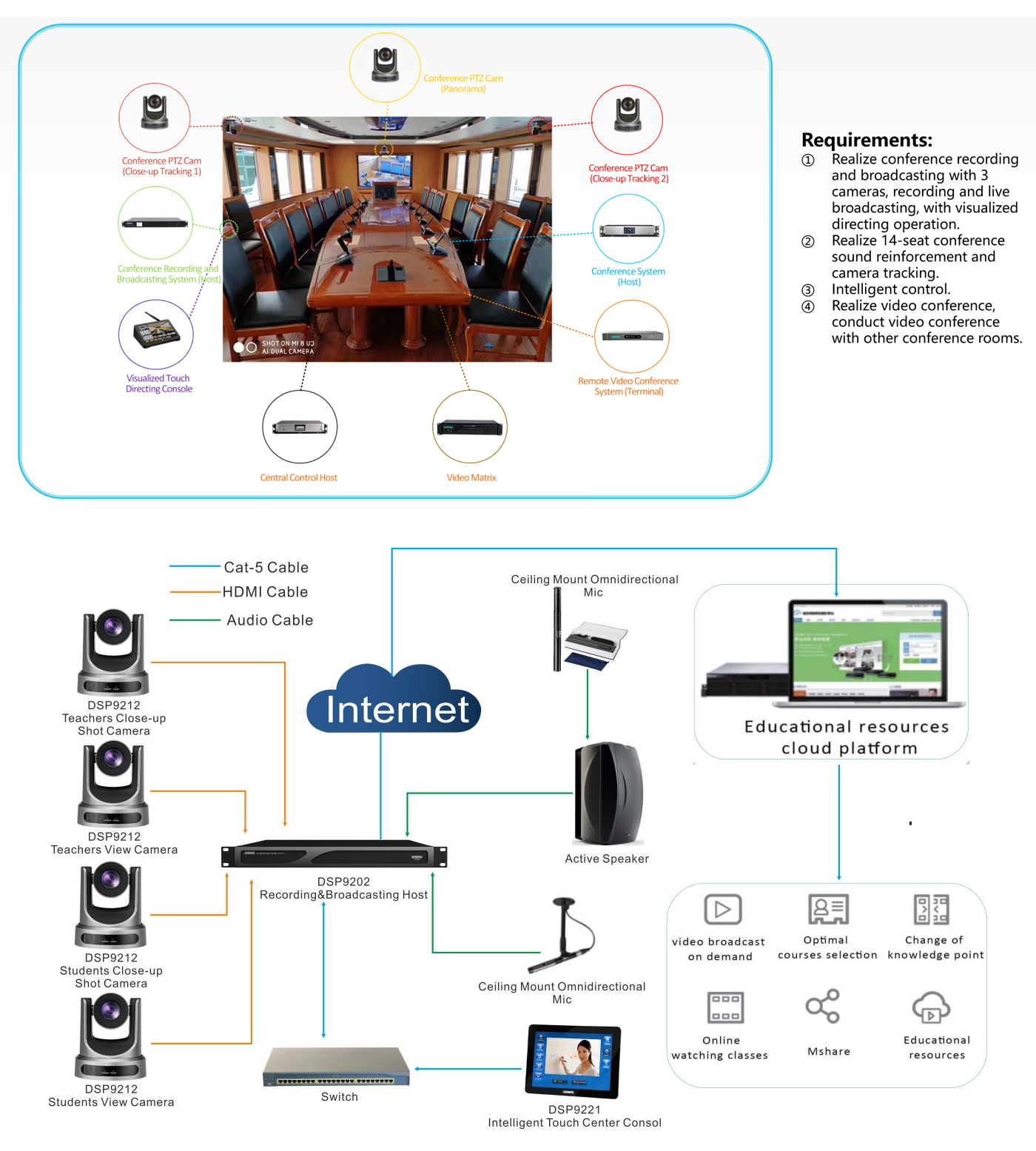 Conference-Recording-and-Broadcasting-System-Solution-Design.jpg