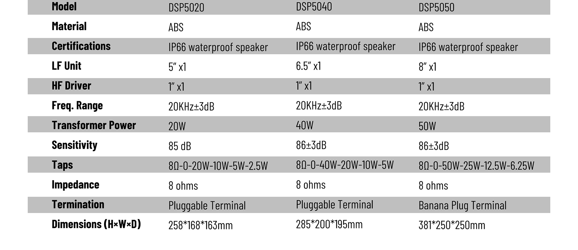 50W Waterproof Outdoor Wallmount Loudspeaker