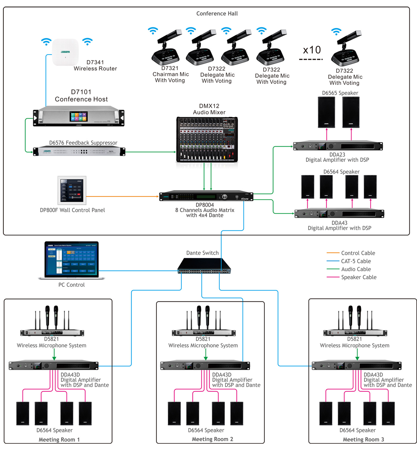 IP-Network-Digital-Amplifier-with-DSP-and-Dante-diagram.jpg