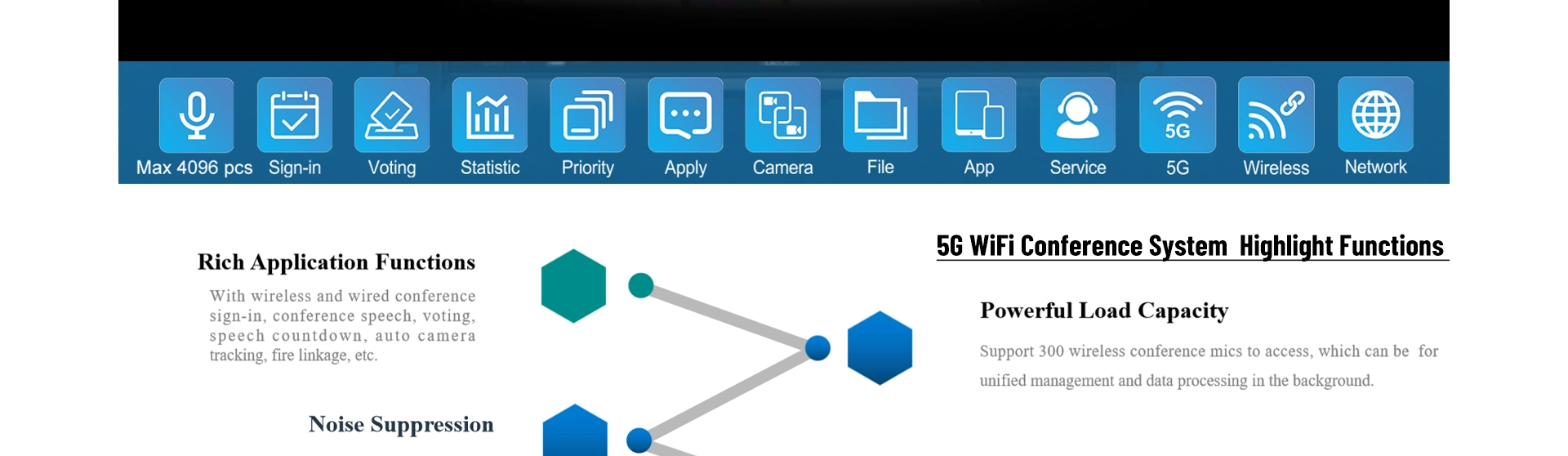 Wireless Conference System 5G WiFi Wireless Digital Voting Delegate Unit