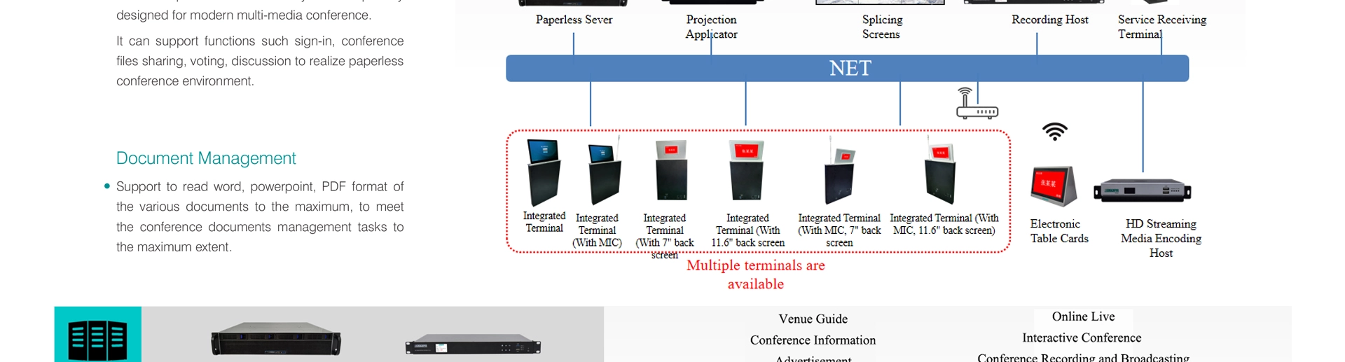 Digital Paperless Conference System Extender