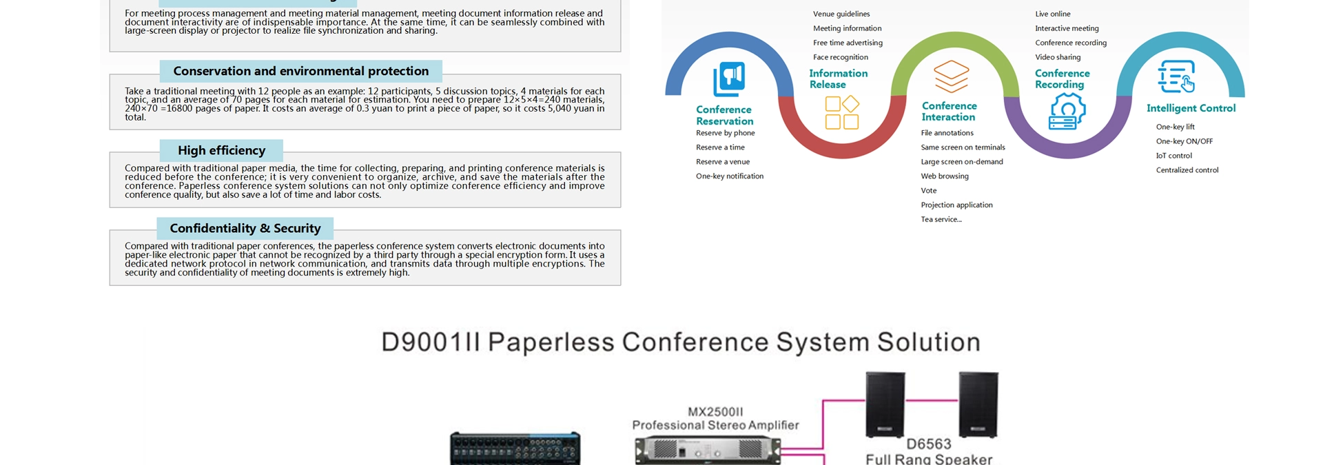 Paperless Conference System Document Server