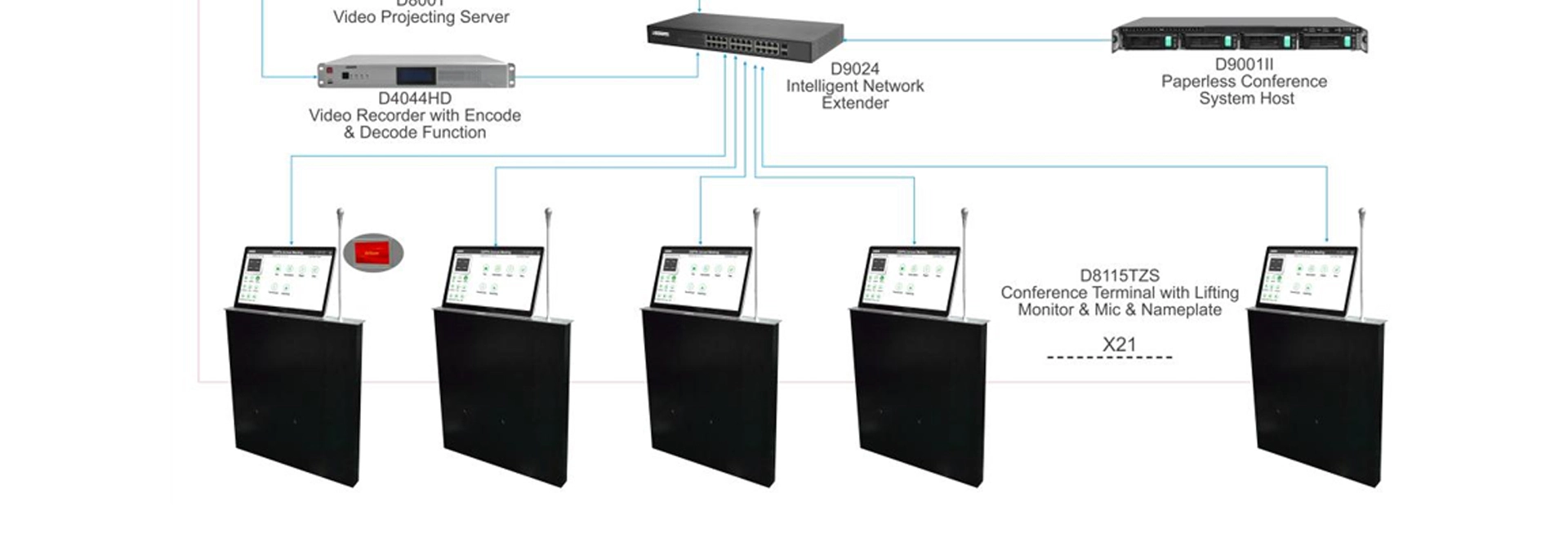 Paperless Conference System Document Server