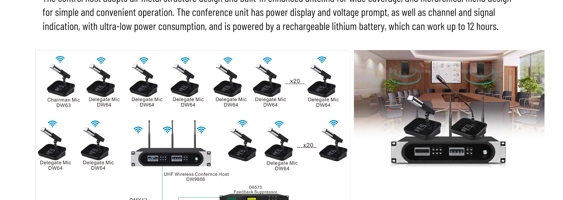 UHF Wireless Conference System Master Controller