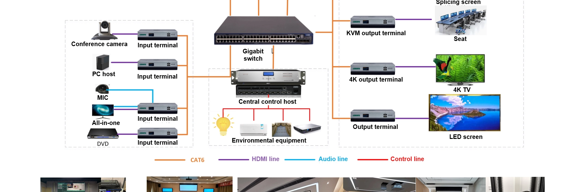 4K Distributed System Android Software (Android/IOS)