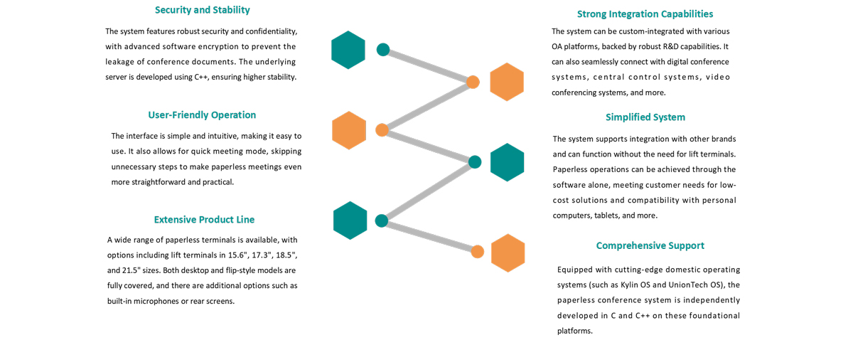 paperless-conference-system-solutions-for-conference-rooms-d7600-12.jpg paperless-conference-system-solutions-for-conference-rooms-d7600-12.jpg