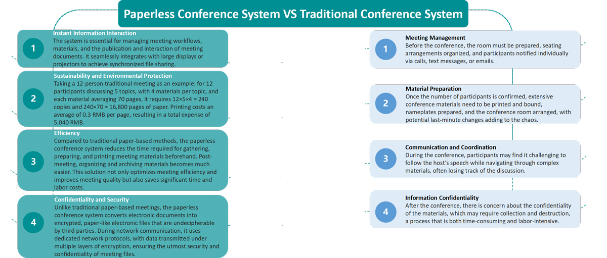 paperless-conference-system-solutions-for-conference-rooms-d7600-9.jpg paperless-conference-system-solutions-for-conference-rooms-d7600-9.jpg