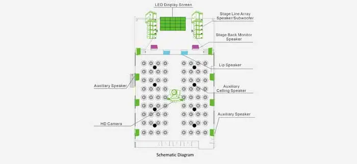 Double 10 Array Full Range Speaker ProAV Sound System for Huge Banquets LA1420 & LA1420S