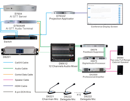 AI-Speech-to-Text-Conference-System-Solution-for-Meeting-Room-2.jpg
