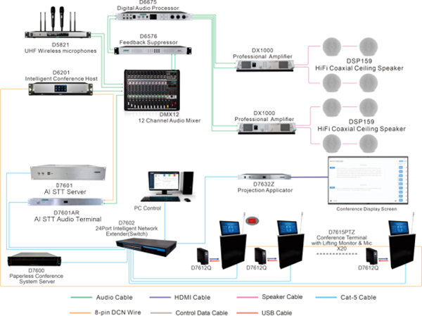 AI-Speech-to-Text-Conference-System-Solution-for-Meeting-Room-3.jpg