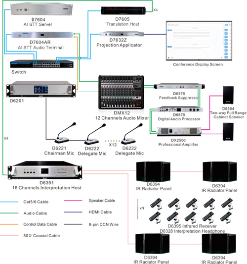 AI-Speech-to-Text-Conference-System-Solution-for-Meeting-Room-5.jpg