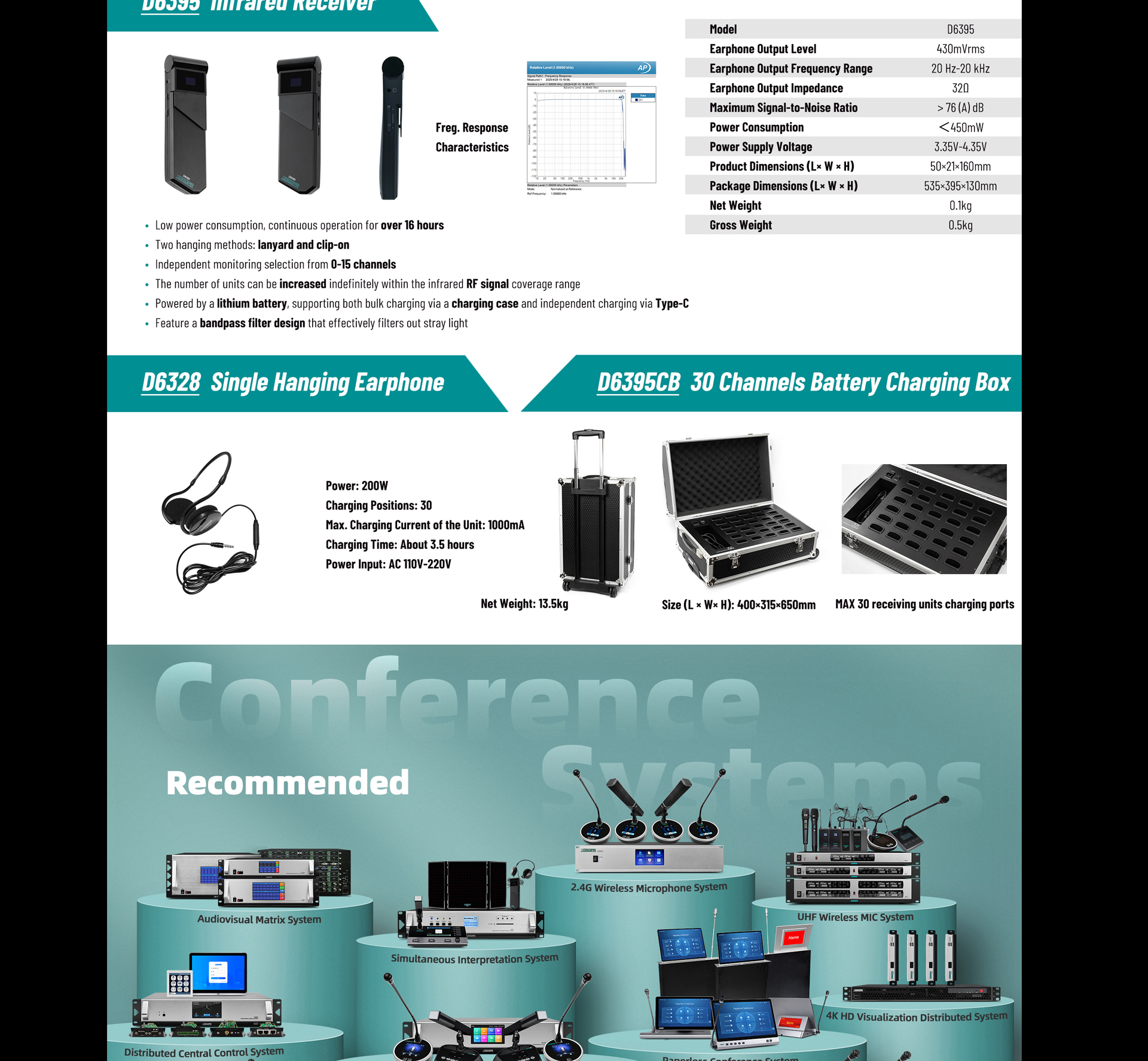 16 Channels Interpretation Microphone