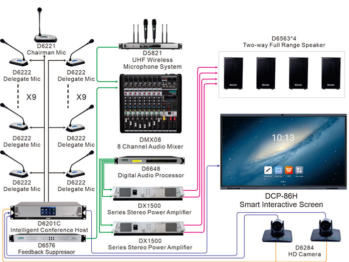 Interactive-Flat-Panel-Solution-for-Small-Meeting-RoomS-DCP-86H-32.jpg Interactive-Flat-Panel-Solution-for-Small-Meeting-RoomS-DCP-86H-32.jpg