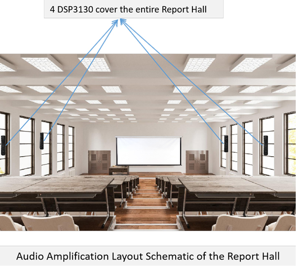 D8826-Series-Pro-Audio-Processor-+-DSP3130-Conference-column-Speaker-Solution-for-Medium-sized-Report-Hall-2.jpg