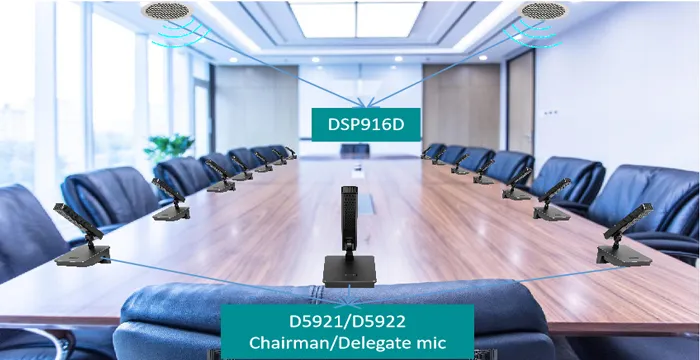 Compact Digital Conference System Solution for Small Conference Rooms _D5920