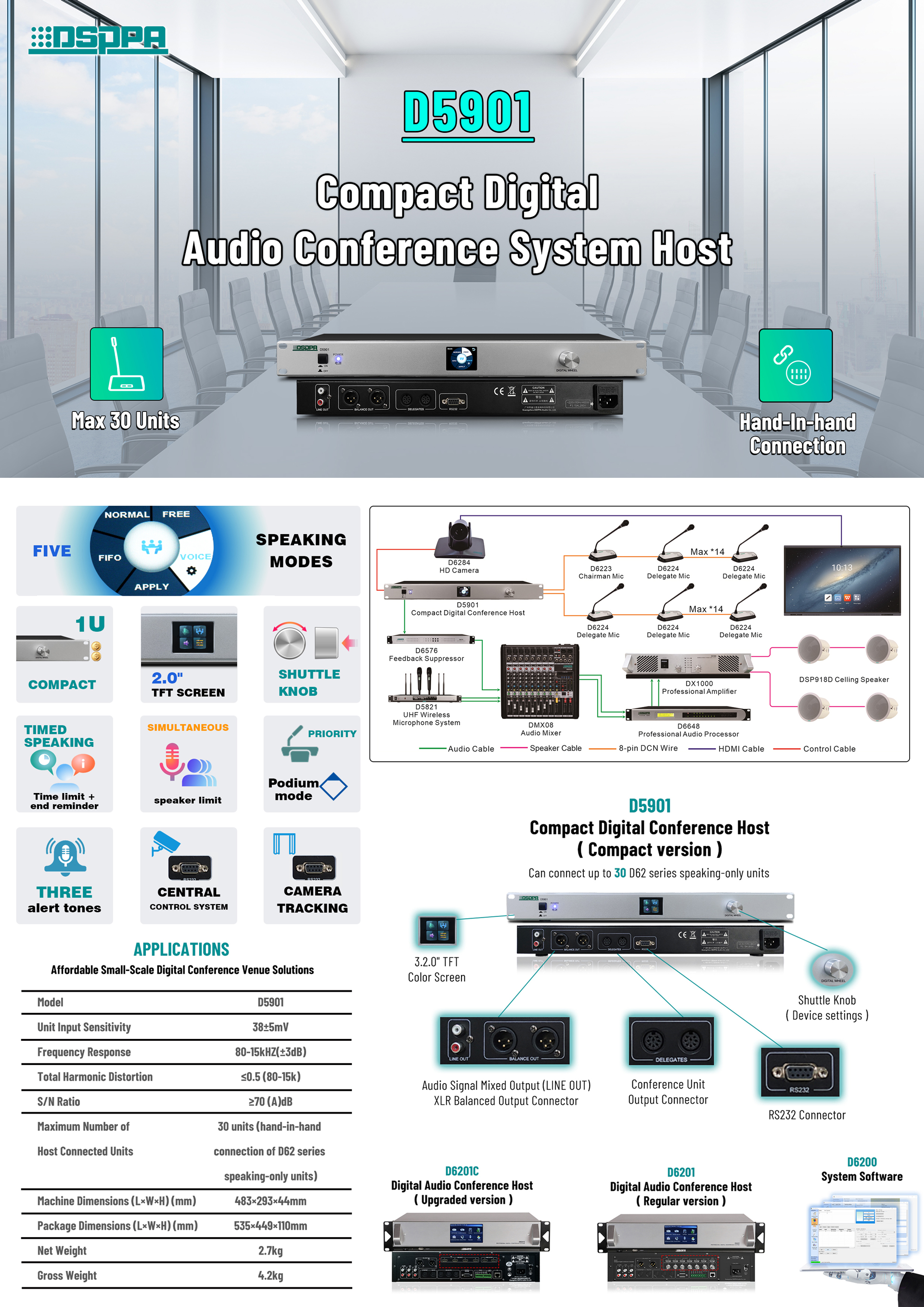A4-Brochure---D5901-Compact-Digital-Audio-Conference-System-Host(5).jpg