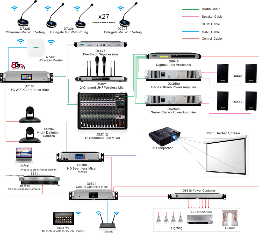 5G-Wireless-Conference-System-Solution-for-Small-and-Medium-Sized-Conference-Rooms-D7101-D7341-3.jpg