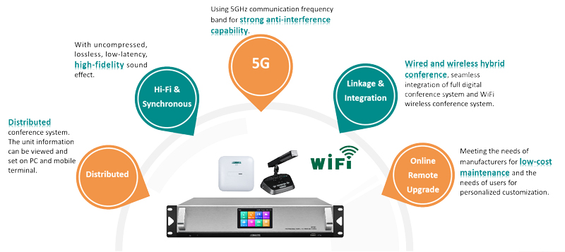 5G-Wireless-Conference-System-Solution-for-Small-and-Medium-Sized-Conference-Rooms-D7101-D7341-4.jpg