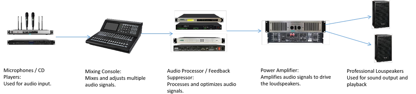 Professional-Sound-Reinforcement-Solutions-for-Small-Mediumand-Large-Venues-4.jpg Professional-Sound-Reinforcement-Solutions-for-Small-Mediumand-Large-Venues-4.jpg
