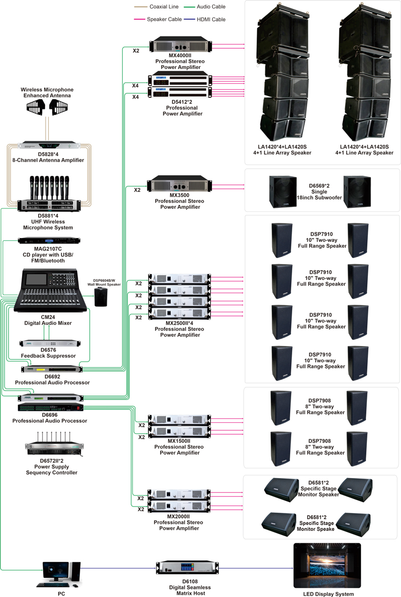 Professional-Sound-Reinforcement-Solutions-for-Small-Mediumand-Large-Venues-9.jpg Professional-Sound-Reinforcement-Solutions-for-Small-Mediumand-Large-Venues-9.jpg