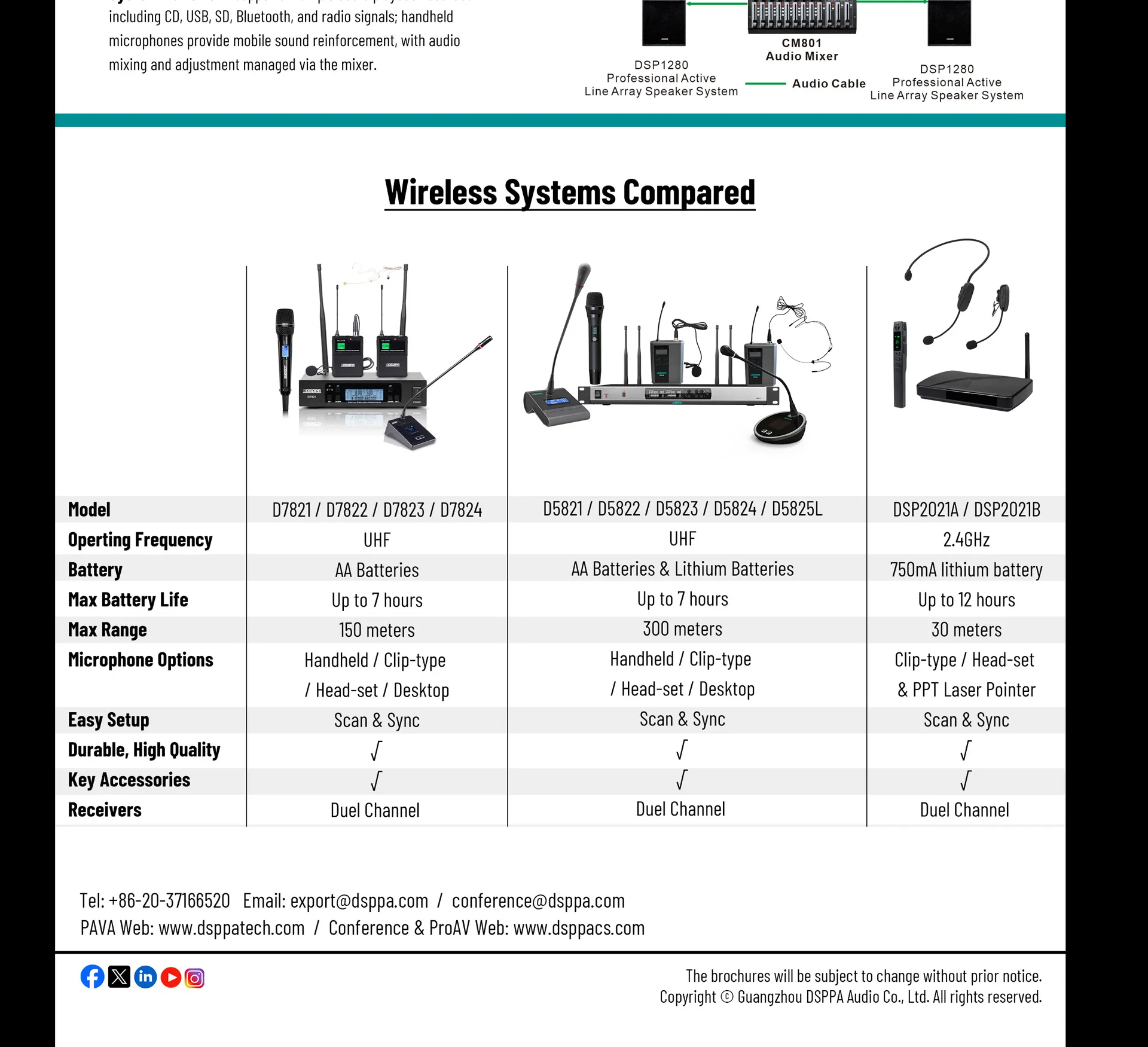 True Diversity UHF Wireless Microphone System