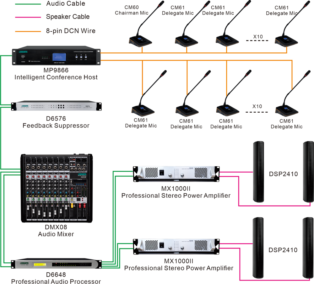 Digital-Conference-System-Host-Solution-for-Small-and-Medium-Sized-Conference-Rooms-MP9866-1.jpg Digital-Conference-System-Host-Solution-for-Small-and-Medium-Sized-Conference-Rooms-MP9866-1.jpg