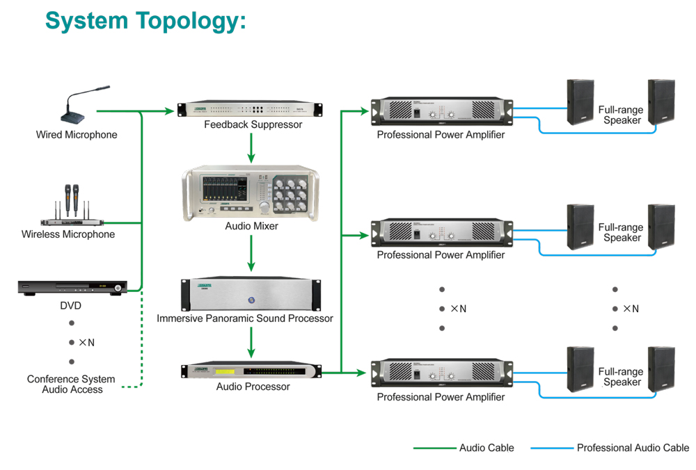 Immersive-Panoramic-Audio-System-Solution-D6686-2.jpg Immersive-Panoramic-Audio-System-Solution-D6686-2.jpg