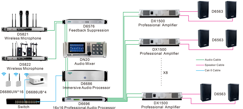 Immersive-Panoramic-Audio-System-Solution-D6686-5.jpg Immersive-Panoramic-Audio-System-Solution-D6686-5.jpg