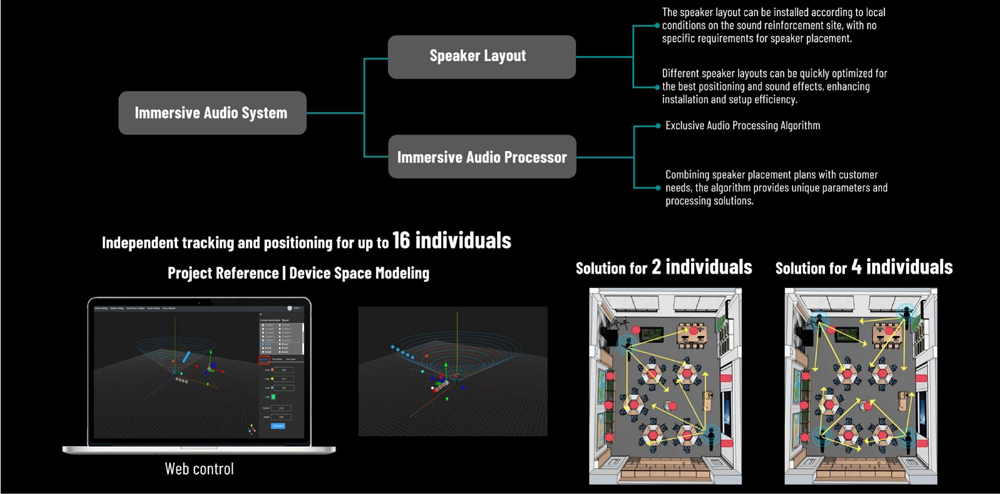 Immersive-Panoramic-Audio-System-Solution-D6686-9.jpg Immersive-Panoramic-Audio-System-Solution-D6686-9.jpg